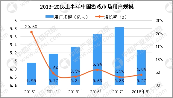 家庭收入分配图_2018年中国家庭收入(2)