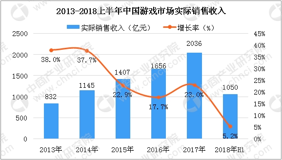 销售收入排名_2018年中国轮胎企业排名名单境内轮胎企业销售收入数据排行榜(2)