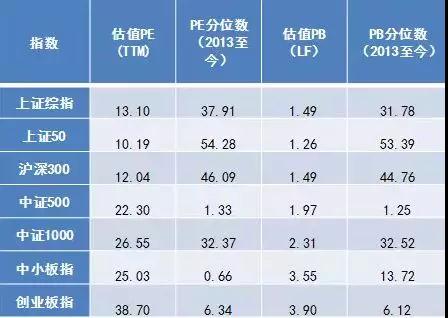 长信基金:市场筑底阶段的风险和投资机会