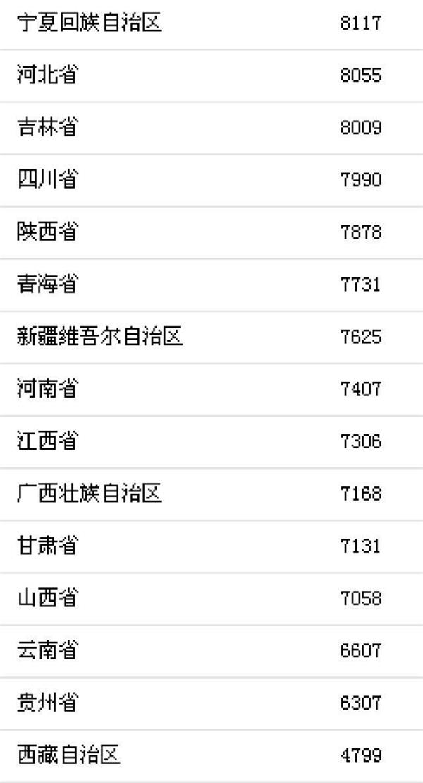 华西村人均收入_浙江人均消费(2)