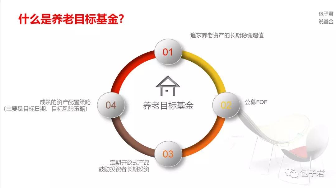 基金定投计算器 天弘基金在养老金业务上的实践与探索