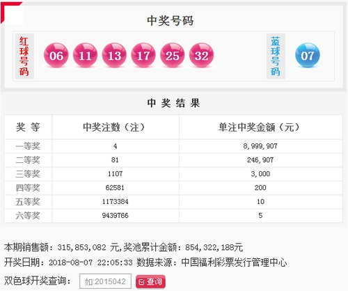 双色球091期:头奖4注899万 奖池8.54亿