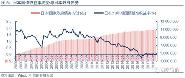 中信证券：危机的下一站会是日本吗？