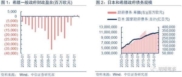 政府债务占gdp比重(2)