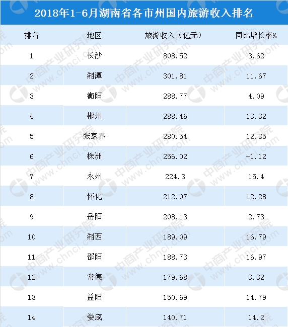 主持人收入排名_2018年城市收入排名(3)