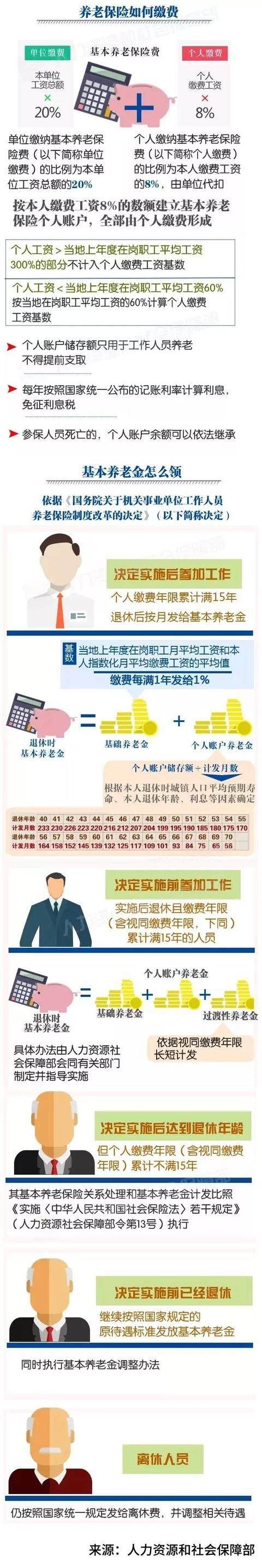 社保没钱了,基金来养老