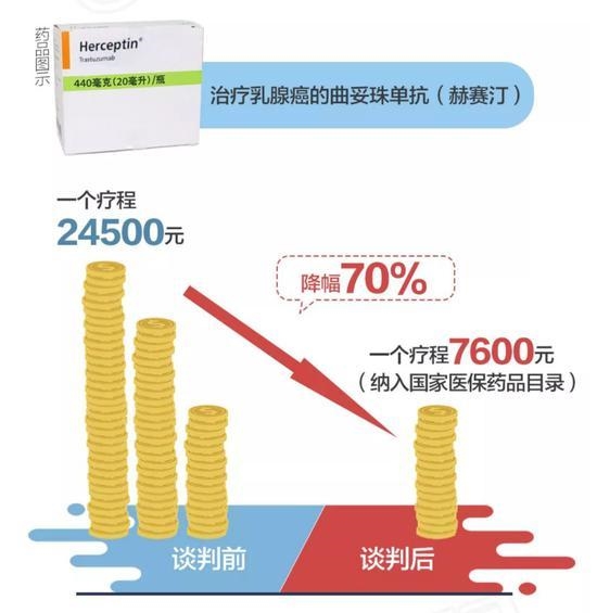 什么是集中采购药品 201808081501121119826857.jpg