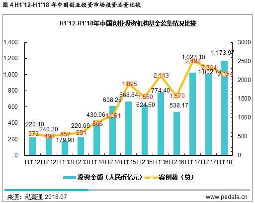 2018上半年gdp增速_中国城市GDP排名2018排行榜：国家统计局2018上半年GDP增速6.8%(2)