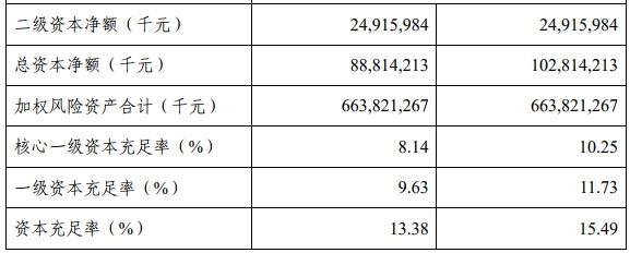 南京银行定增被否引行业关注 中小银行多渠道