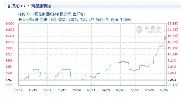 <strong>经编行业:利润大幅下滑但运行平稳</strong>