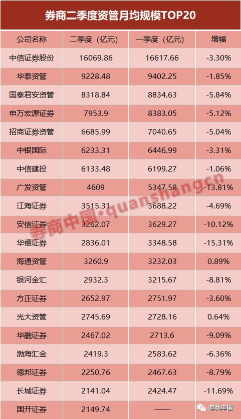 广州证券公司排名_广州广发证券大厦(3)