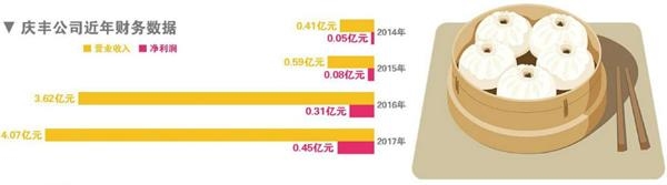 20180809新闻5版图表-庆丰