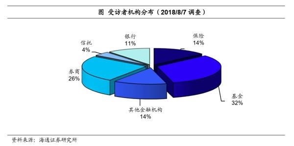 海通债券姜超：股市大幅降温 继续看好债券市场