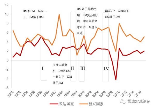 发达国家gdp_中国GDP总量现在超过日本多少倍(3)