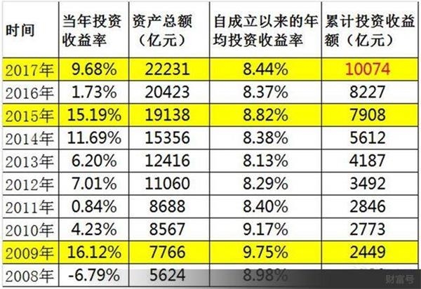 股票投资新理念