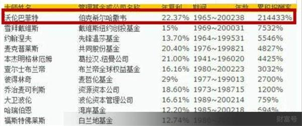 股票投资新理念