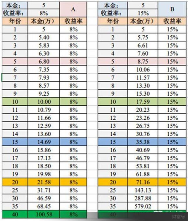 股票投资新理念
