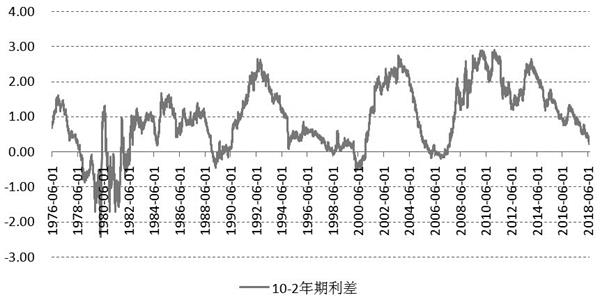 美国gdp增长率_华尔街投行纷纷上调美国经济增速预期GDP能达3%以上(2)