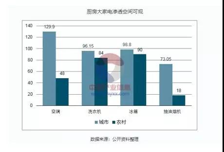 中国的百分之4等于多少人口_蒯姓中国有多少人口(2)