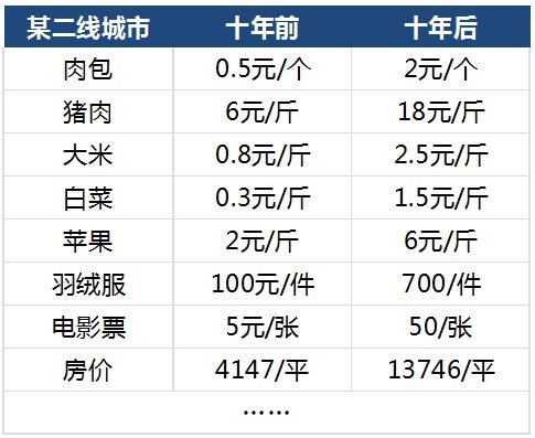 <strong>举个直观的例子:</strong>