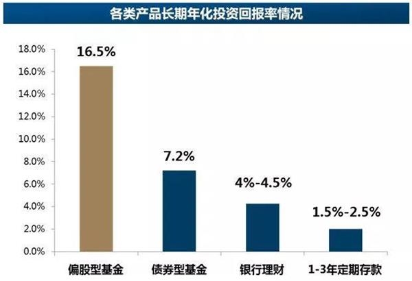 <strong>举个直观的例子:</strong>