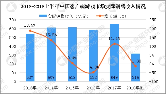 收入证明_2018销售收入(2)