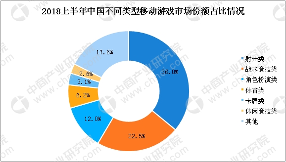 中国移动a3_2018中国移动收入(3)