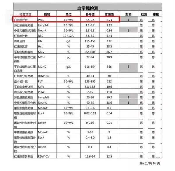 阿里员工白血病去世 因为租了自如的甲醛房？链家董事长左晖回应了！