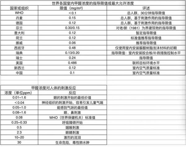 阿里员工白血病去世 因为租了自如的甲醛房？链家董事长左晖回应了！