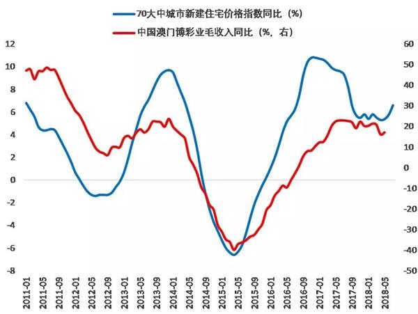 家庭收入分配图_中国家庭收入状况