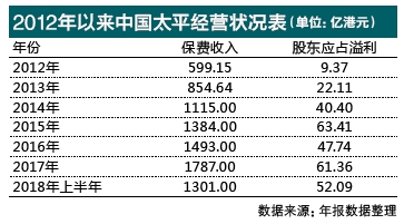 年金现值系数表_个人年金保费收入
