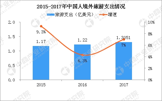 国家数据中心