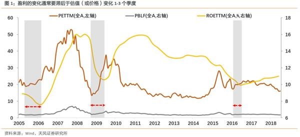排名前十的冷酷亡灵送钱