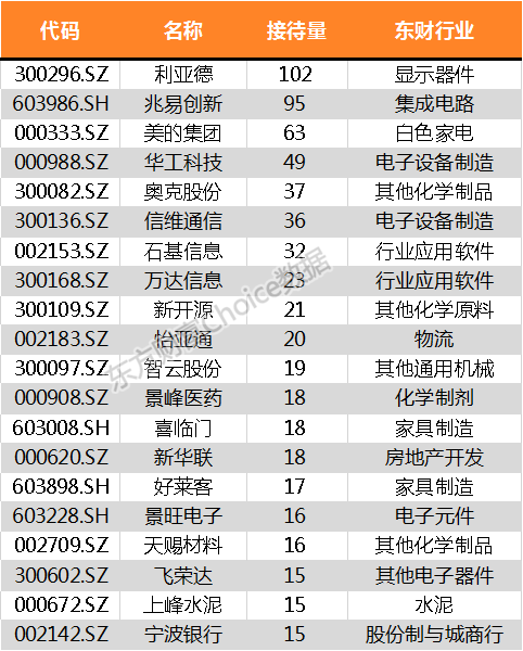 收入证明_毛营业收入