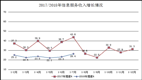 收入证明_互联网信息服务收入(2)