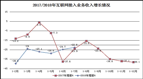 收入证明_信息服务收入
