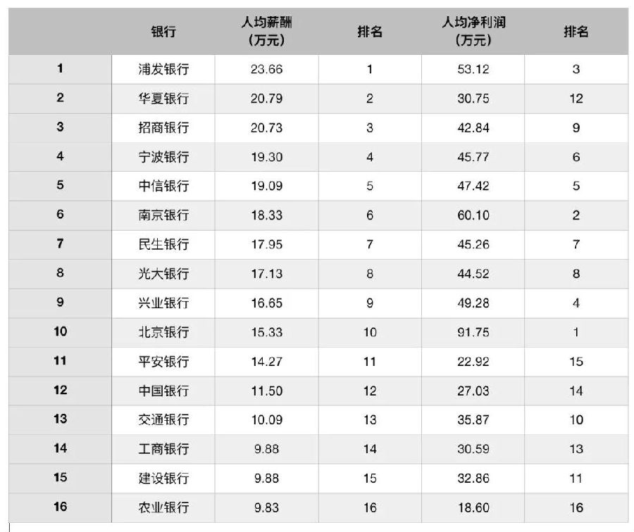 多少银行排名_银环蛇毒性排名多少