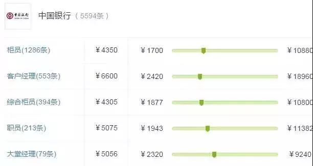银行柜员图片_银行柜员收入