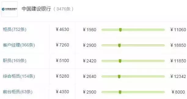 工资收入证明模板_上海银行工资收入排名
