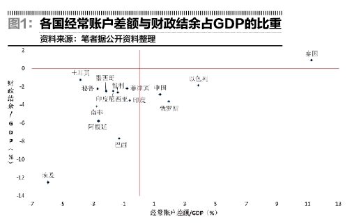 储蓄和长期gdp_中国邮政储蓄银行图片(2)