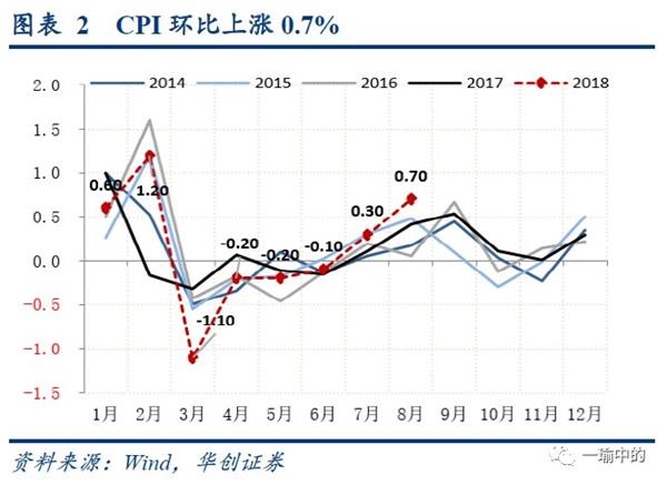 华创证券：年内通胀可控 年后却需谨慎