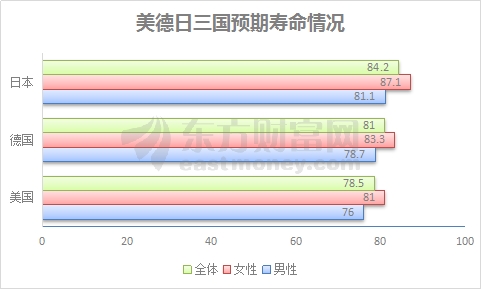 统计年鉴总人口_...年至12年城镇人口占总人口比例 数据来源《中国统计年鉴》(3)