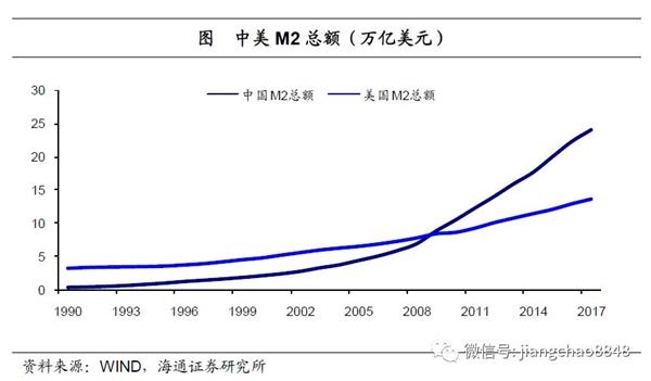 gdp130_中国一线城市大洗牌 深圳杭州势不可挡,广州天津衰落,上海要小心了(2)