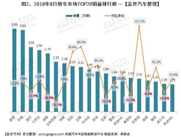 销量,朗逸,8月汽车销量排行榜,朗逸,汉兰达,英朗 销量,朗逸,8月汽车销量排行榜,朗逸,汉兰达,英朗