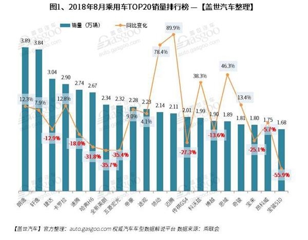 销量,朗逸,8月汽车销量排行榜,朗逸,汉兰达,英朗 销量,朗逸,8月汽车销量排行榜,朗逸,汉兰达,英朗