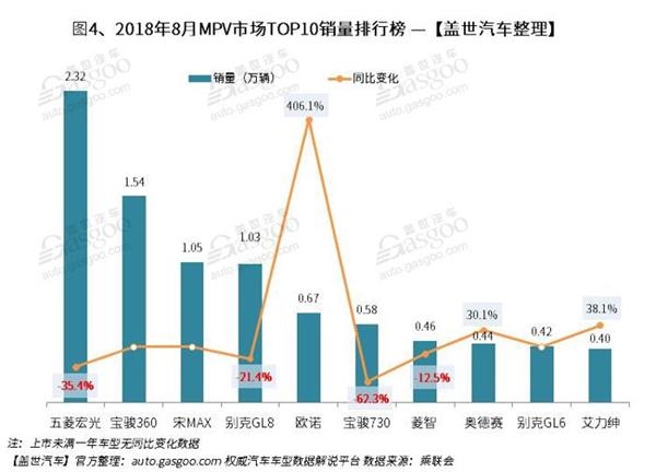 销量,朗逸,8月汽车销量排行榜,朗逸,汉兰达,英朗 销量,朗逸,8月汽车销量排行榜,朗逸,汉兰达,英朗