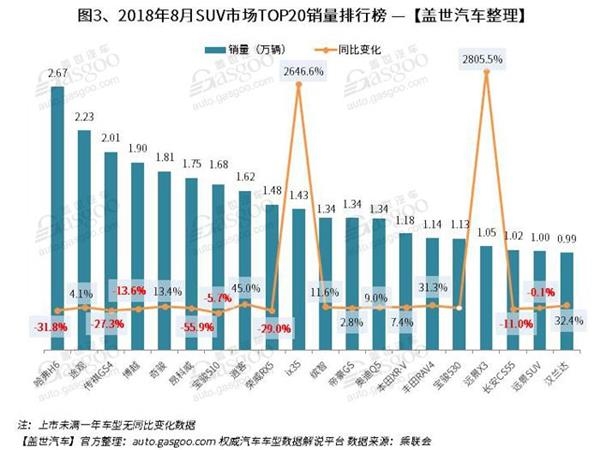 销量,朗逸,8月汽车销量排行榜,朗逸,汉兰达,英朗 销量,朗逸,8月汽车销量排行榜,朗逸,汉兰达,英朗
