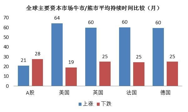 注:估值计算包含负值,数据来源:WIND资讯,中欧基金整理