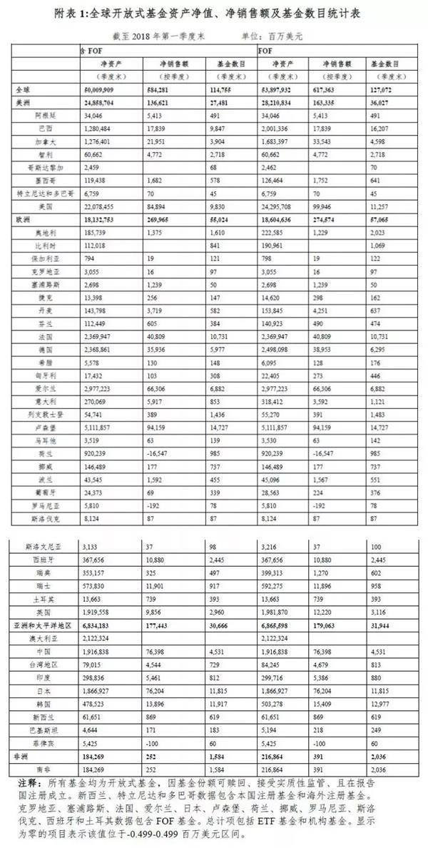 全球基金排名_消费主题基金排名图片