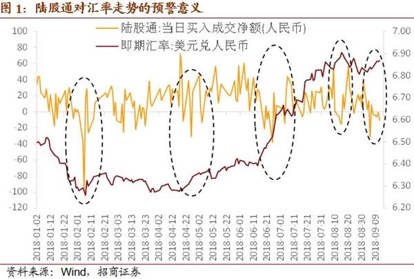 招商证券：亚洲新兴市场国际资本流动形势出现边际恶化